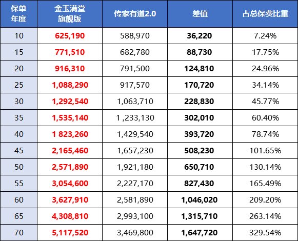 3.5%还未全面下架，3%就准备接力上场了吗？插图2