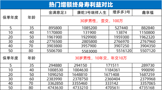 热门储蓄险PK，你会选择哪一个？插图