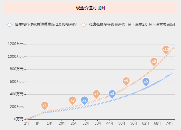 3.5%和3%，收益竟然相差这么多？插图4