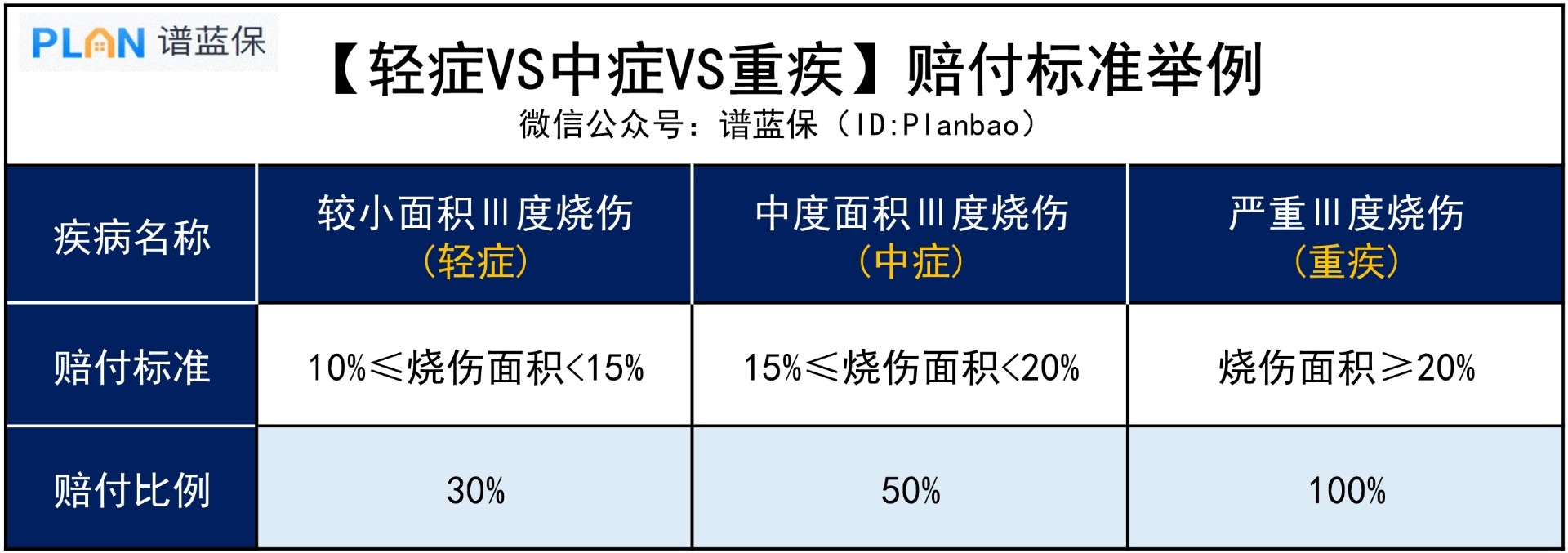 重疾险，除了保“重疾”还保什么吗？插图3