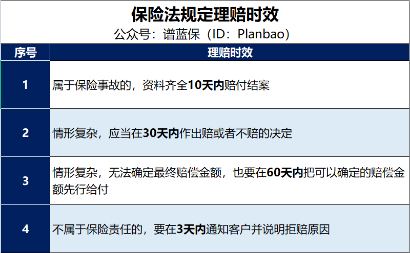 忘记保单，保险公司会主动理赔吗？插图6