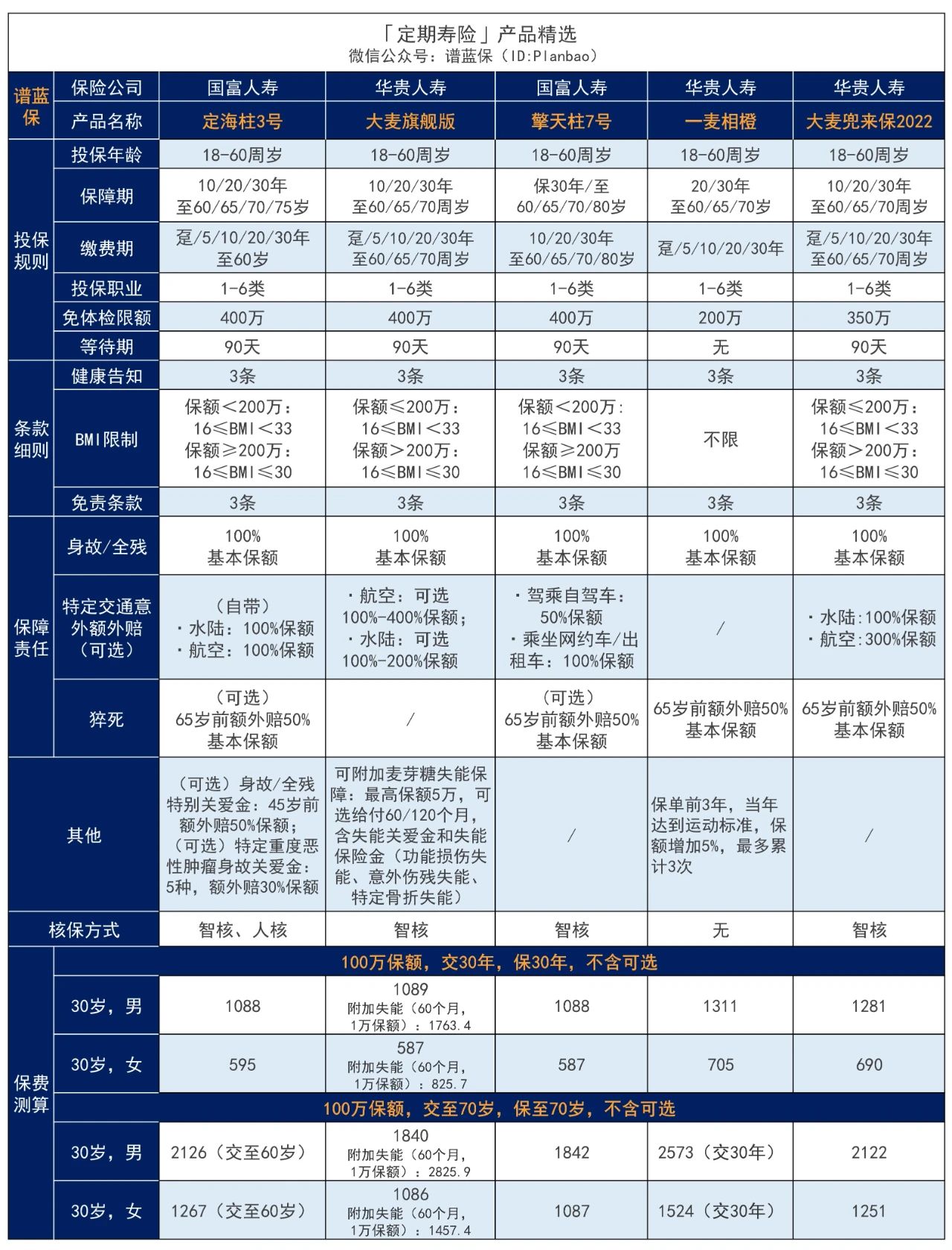 定期寿险有必要买吗？有哪些值得推荐的产品？插图3