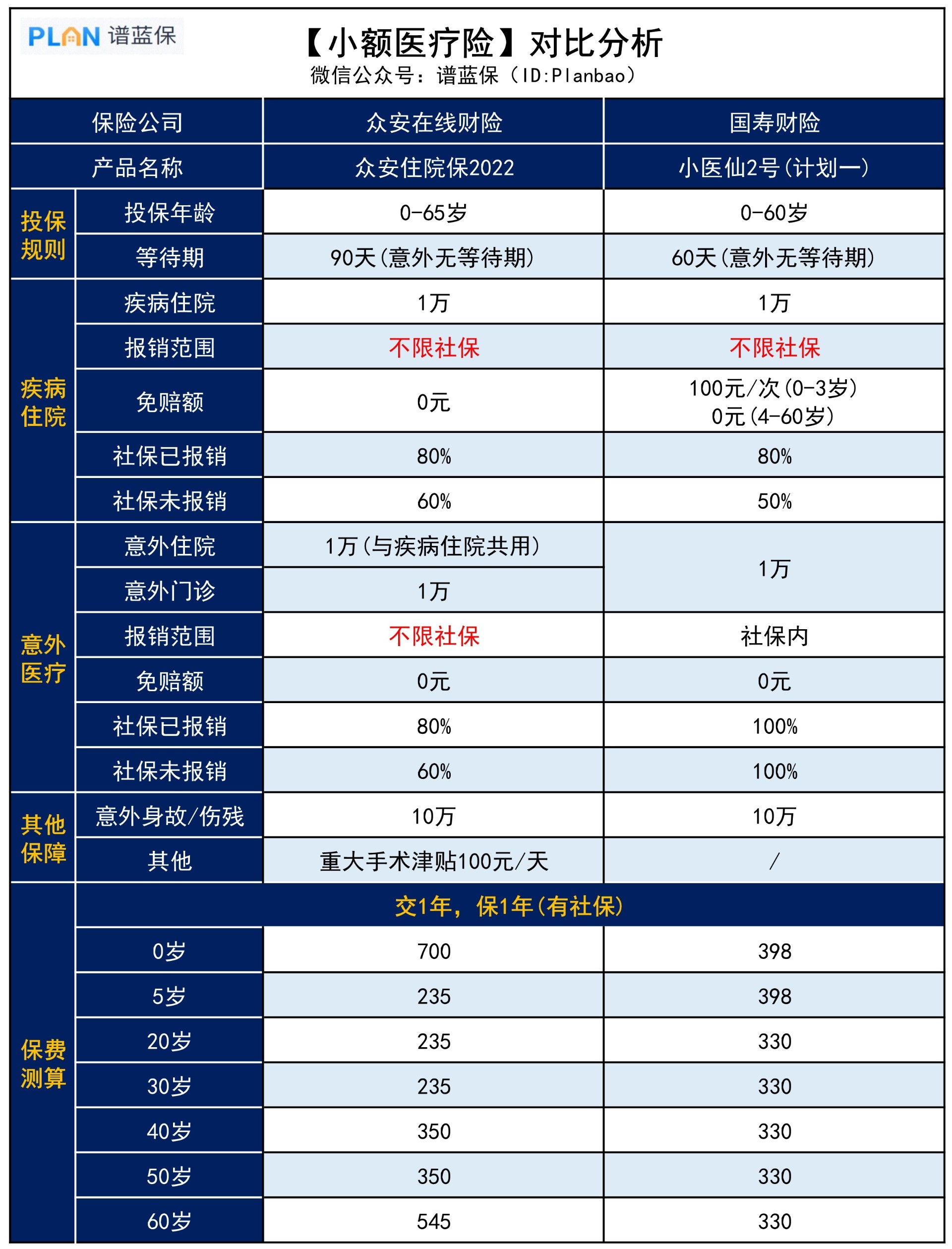 小额医疗险，有哪些产品值得推荐？插图3