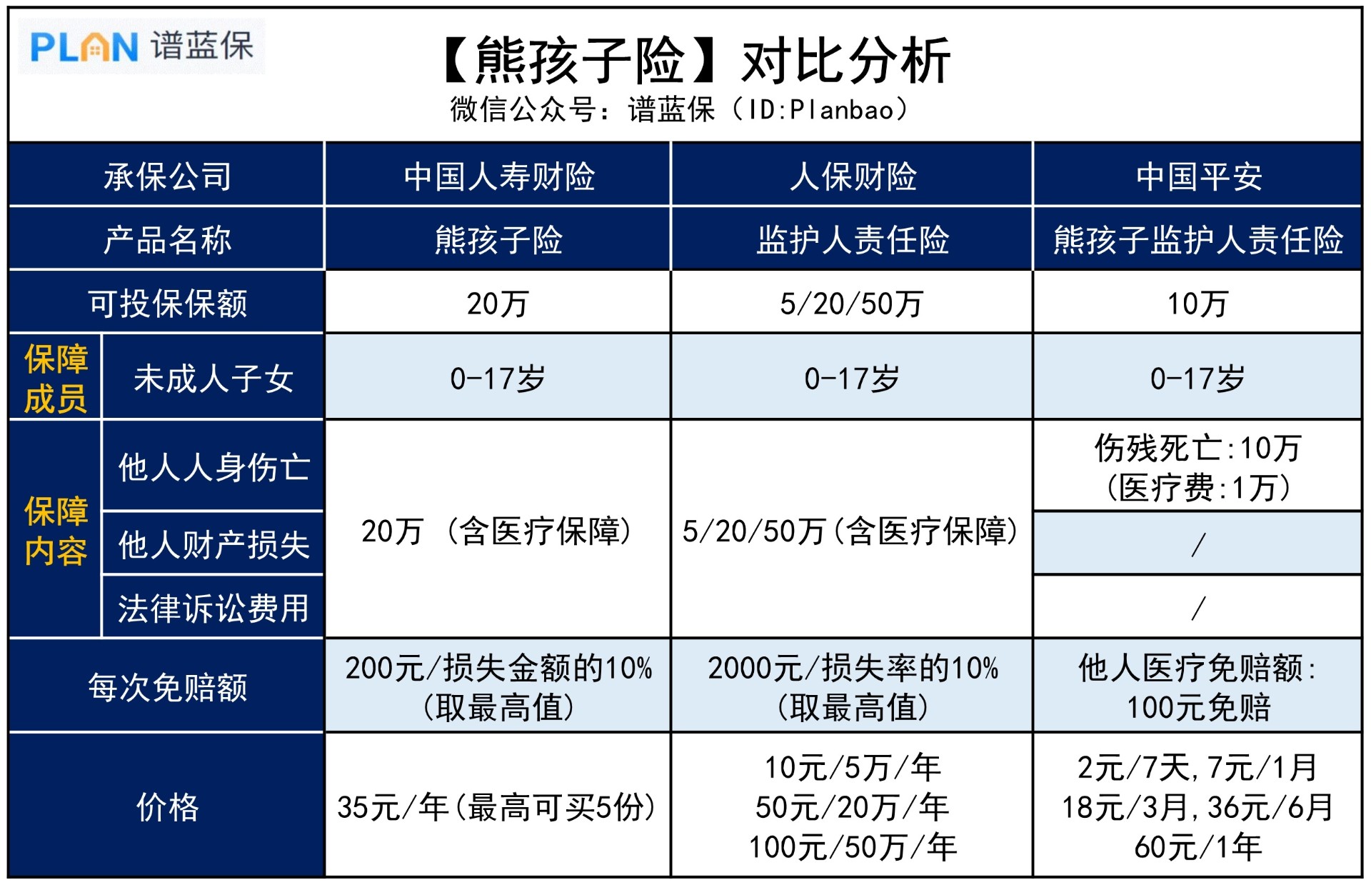 熊孩子险，有哪些推荐？插图3