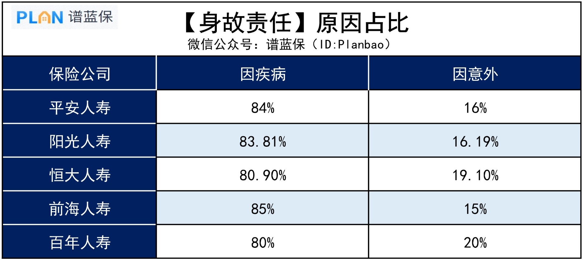 意外险和寿险都保身故，有必要都买吗？插图4