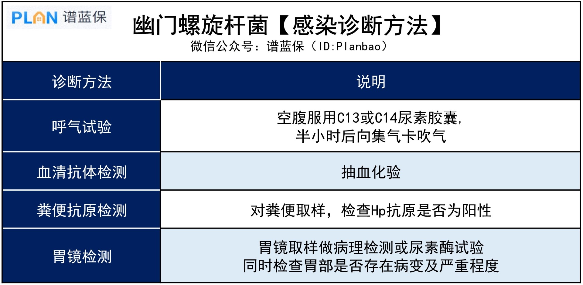 感染幽门螺杆菌，应该怎么办？插图3