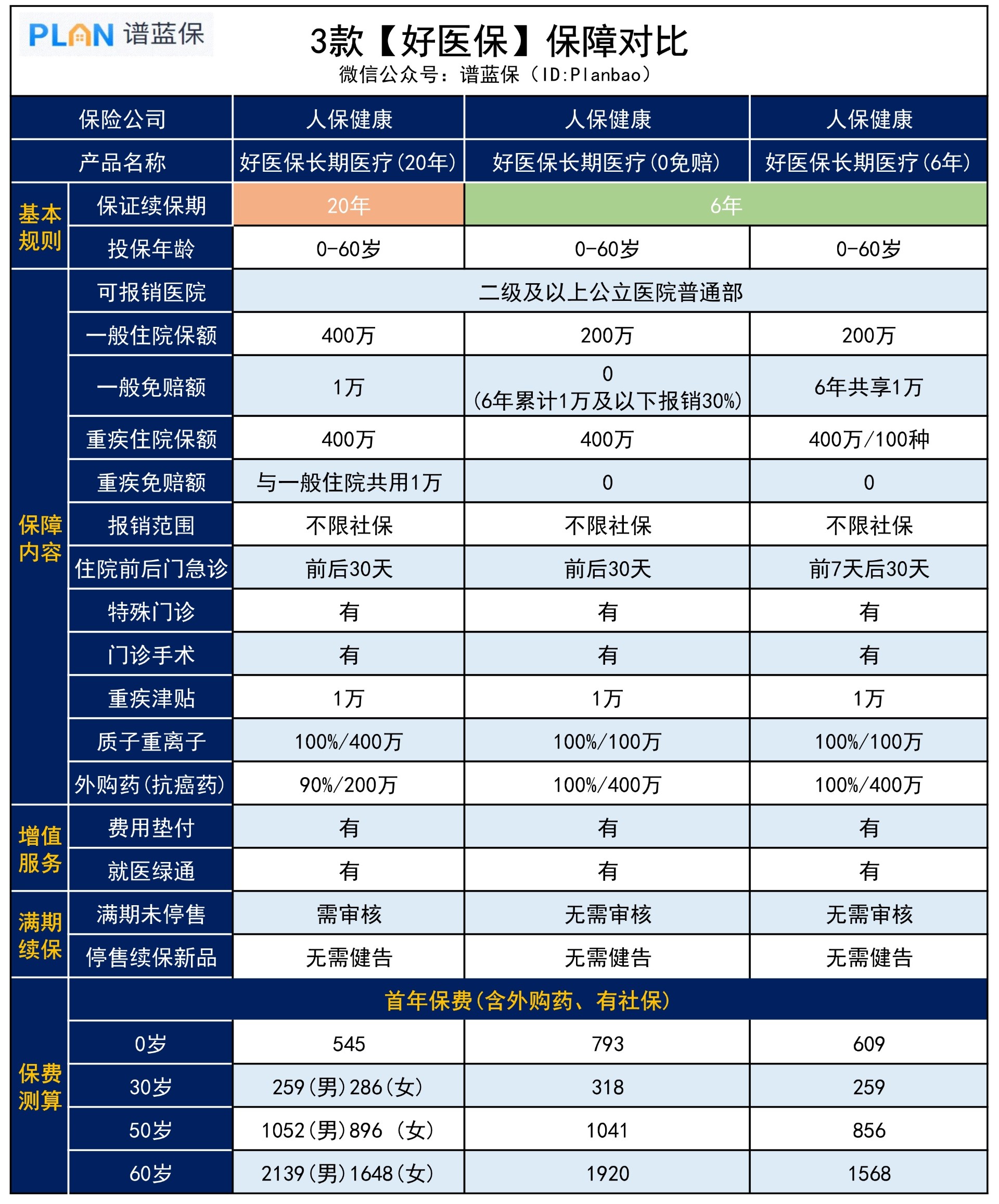 支付宝上的好医保，更推荐哪款？插图3