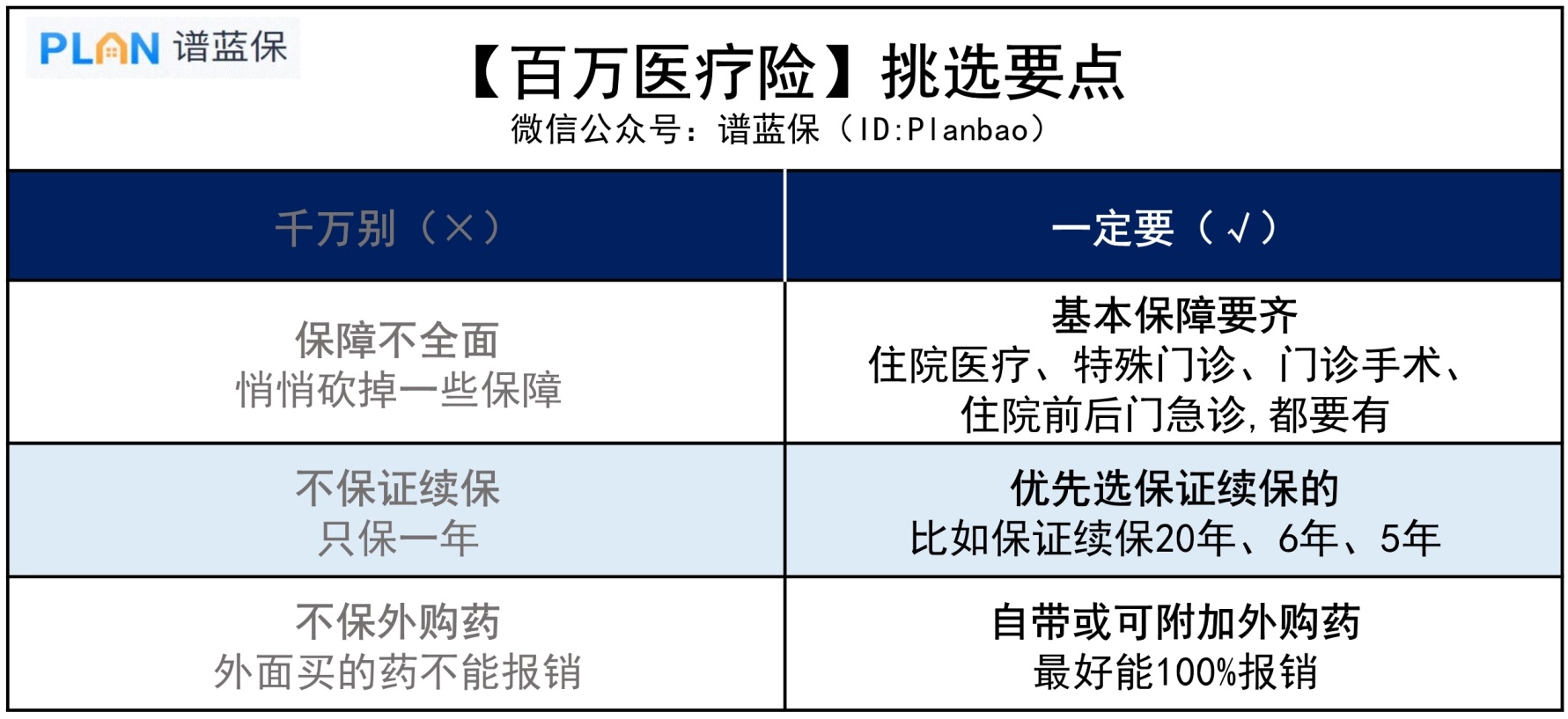 百万医疗有哪3大坑？踩中一个可能就白买了？插图3