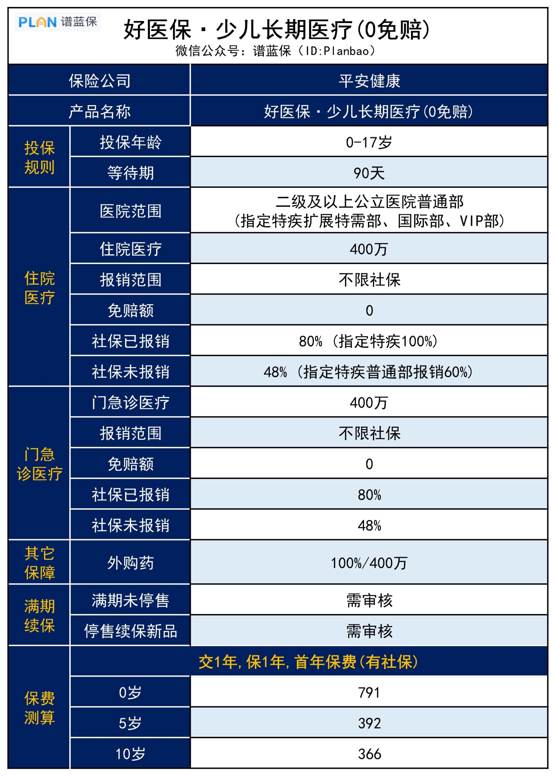 支付宝上的税优险，好医保•少儿长期医疗值得选吗？插图3