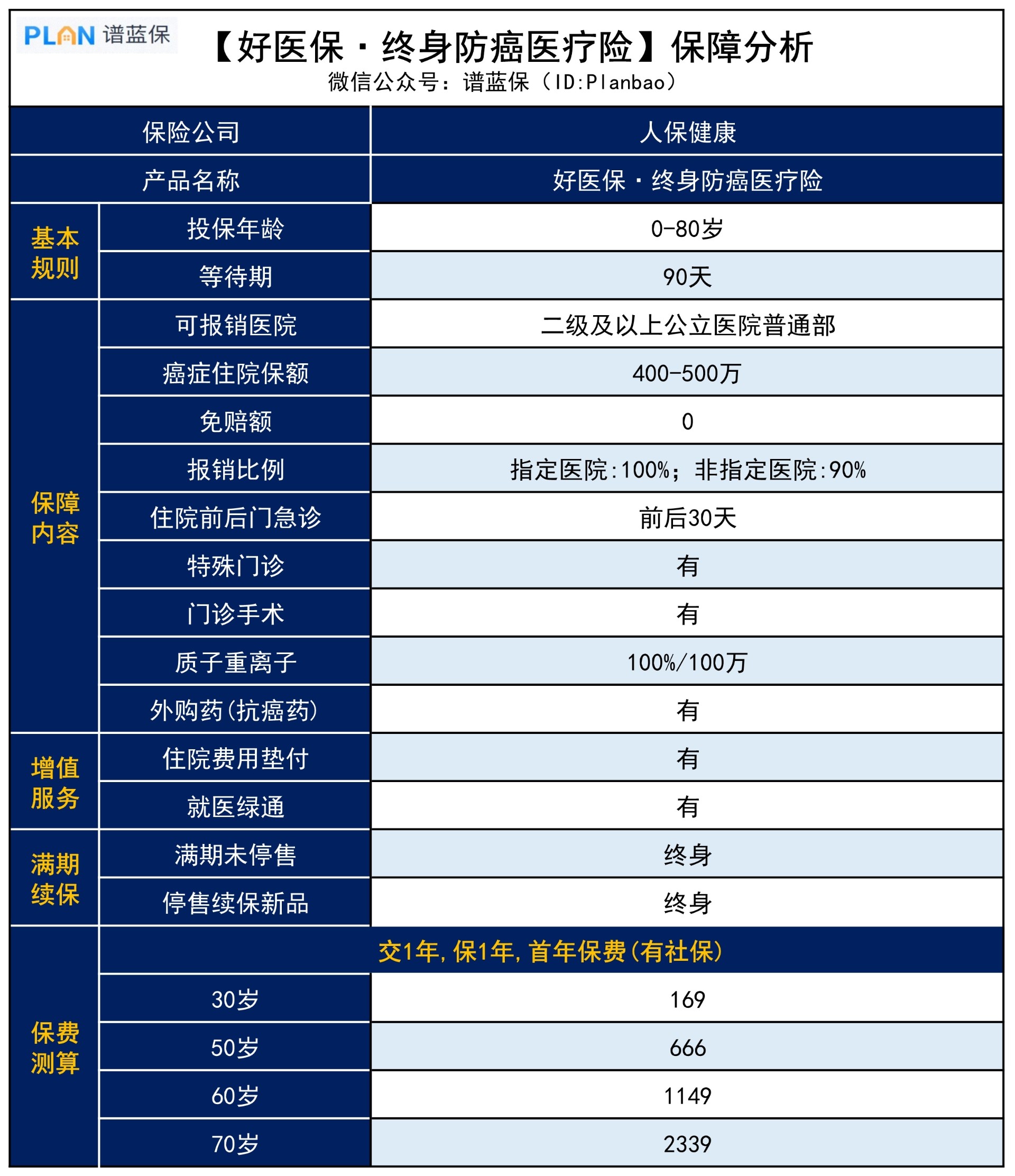 支付宝上的税优险，好医保•终身防癌医疗险值得选吗？插图3