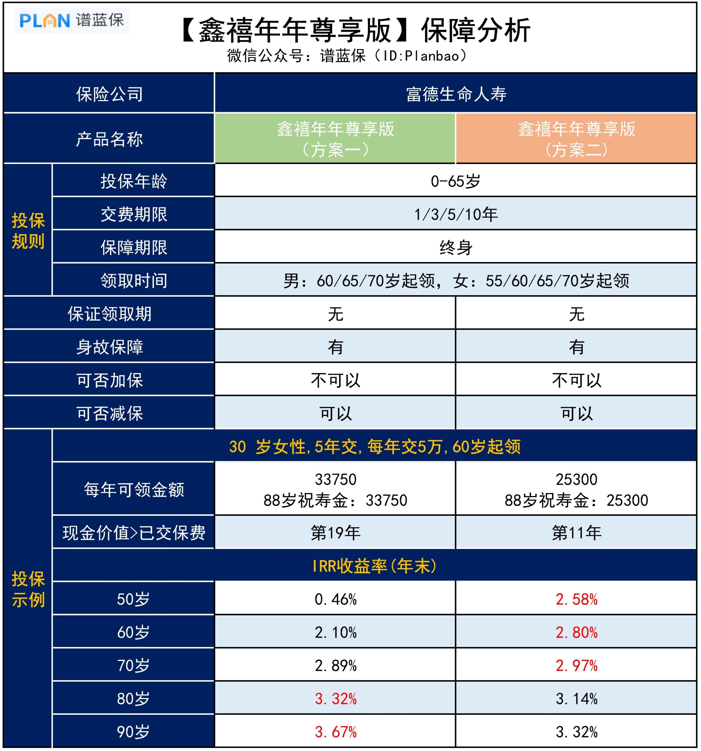 鑫禧年年尊享版，收益如何？插图2