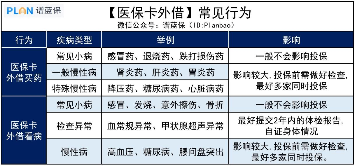 医保卡外借，后果有多严重？插图2