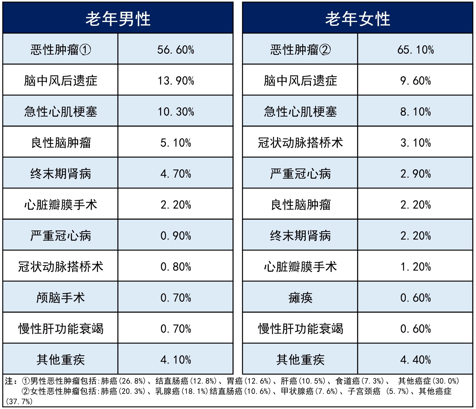 爸妈已经六七十岁了，还要给他们买保险吗？插图3