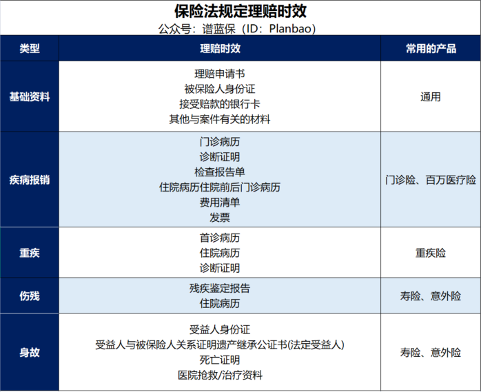 买保险时，怎么看健康告知？插图5