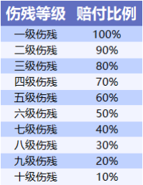 不同年龄段意外险怎么买？插图1