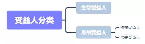 忘记保单，保险公司会主动理赔吗？插图4