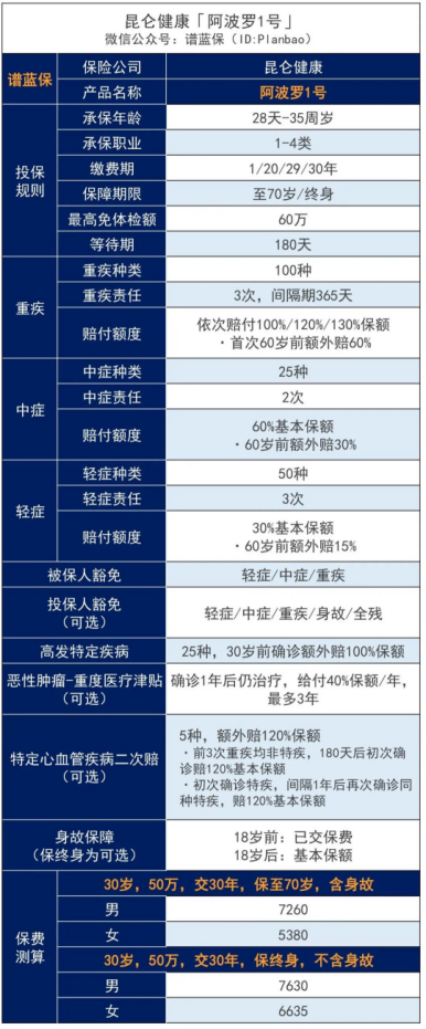 阿波罗一号重疾险性价比高吗？插图2