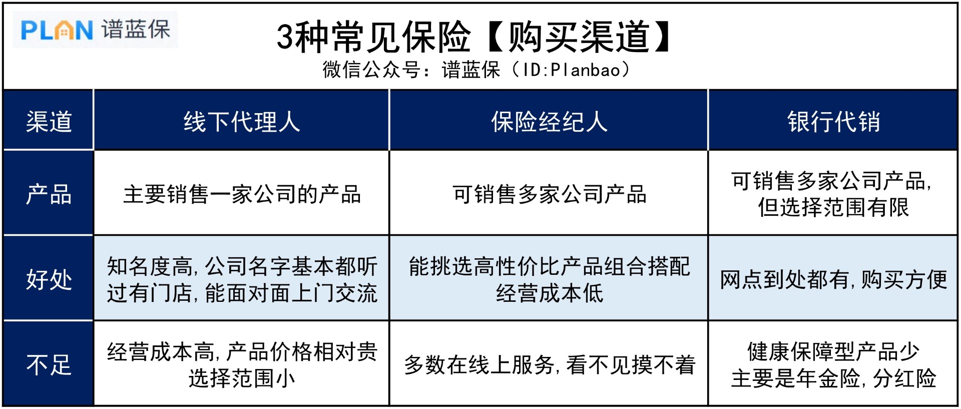 第一次买保险，选线上还是线下？插图3