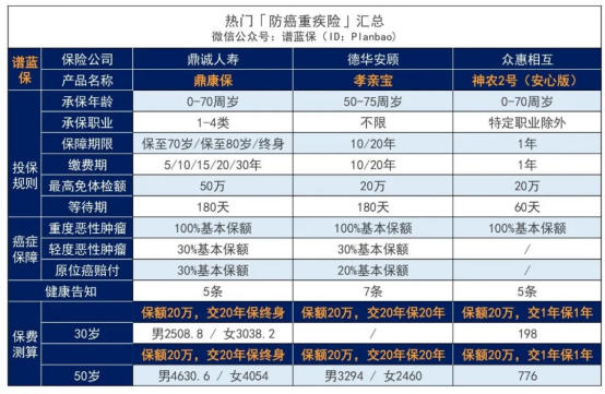 超过65岁的老人可以买保险吗？老人的保险有哪些？插图2