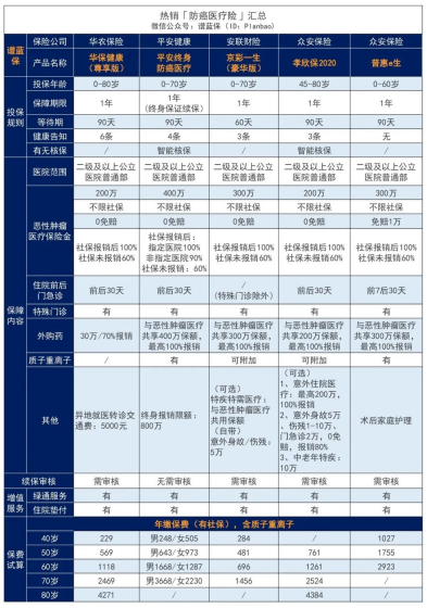 超过65岁的老人可以买保险吗？老人的保险有哪些？插图4
