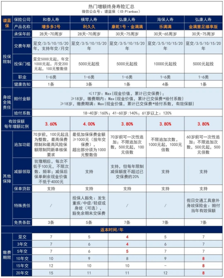 和泰增多多增额终身寿险怎么样？推荐购买吗？插图6