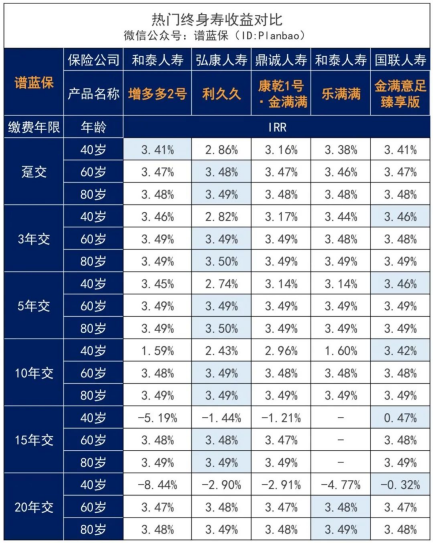 和泰增多多增额终身寿险怎么样？推荐购买吗？插图8