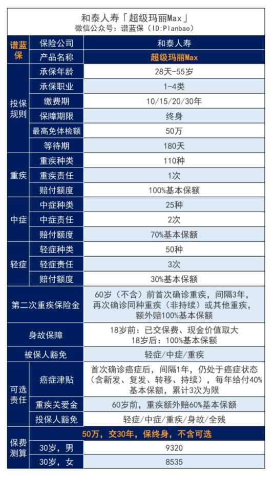 弘康人寿哆啦A保旗舰版怎么样？值得买吗？插图4