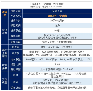 弘康人寿康乾1号·金满满增额终身寿险怎么样？插图1