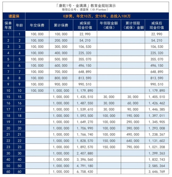 弘康人寿康乾1号·金满满增额终身寿险怎么样？插图3