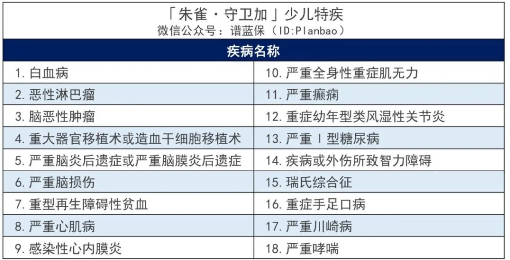 信泰人寿旗下重疾险怎么样?哪款热门重疾险值得关注?插图4