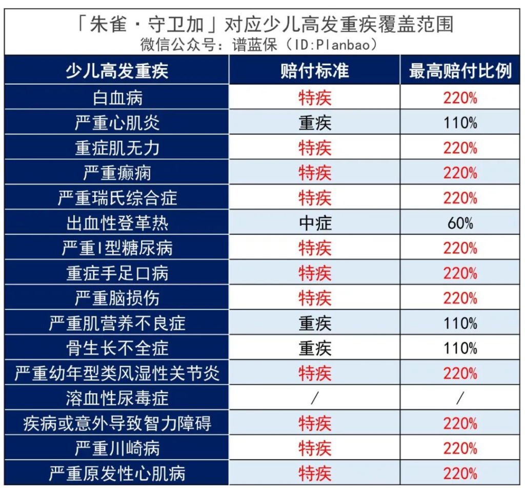 信泰人寿旗下重疾险怎么样?哪款热门重疾险值得关注?插图6