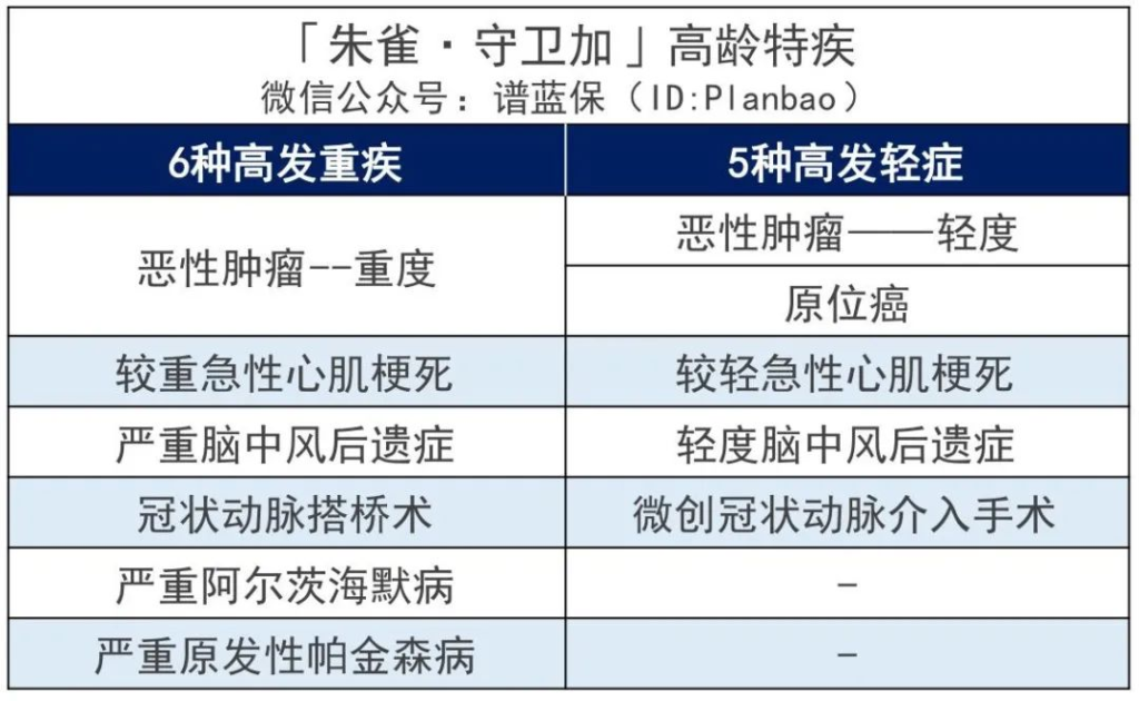 信泰人寿旗下重疾险怎么样?哪款热门重疾险值得关注?插图8