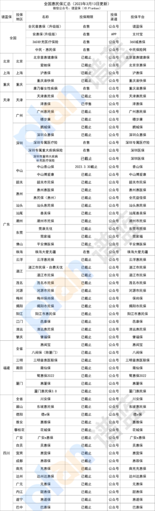 2023年全国惠民保险汇总插图2