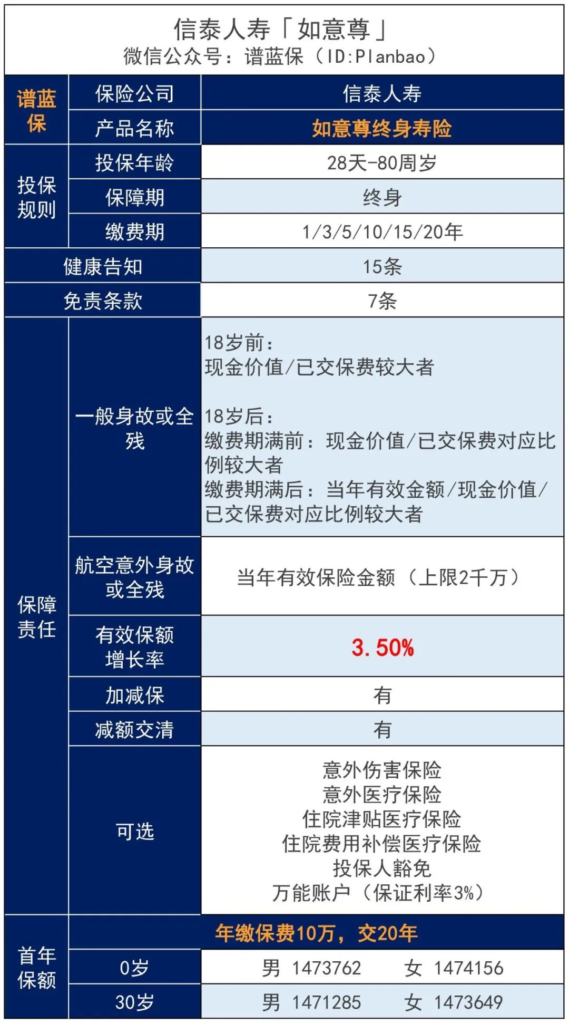 信泰如意尊终身寿险现金价值和收益高吗？领取灵活吗？插图2