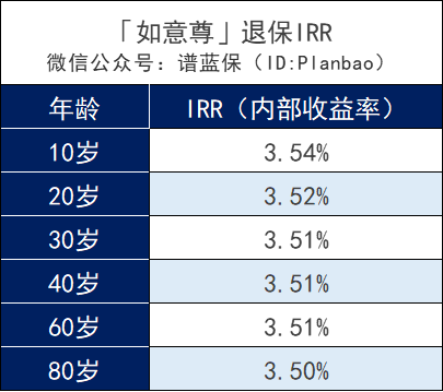 信泰如意尊终身寿险现金价值和收益高吗？领取灵活吗？插图8