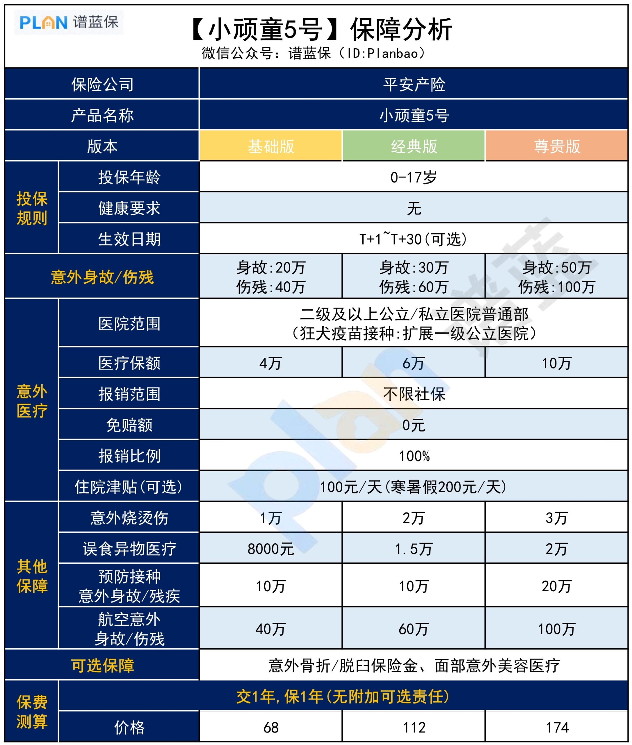 小顽童5号，保障好吗？插图2