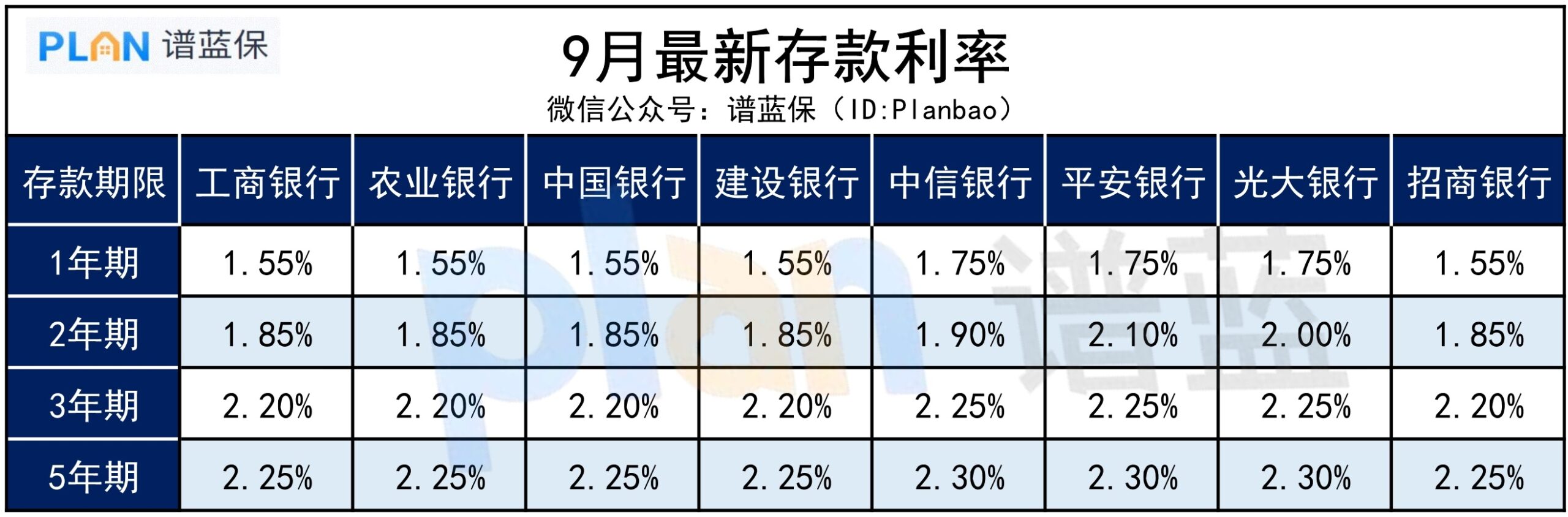 存款利率，为何一路下滑？插图2