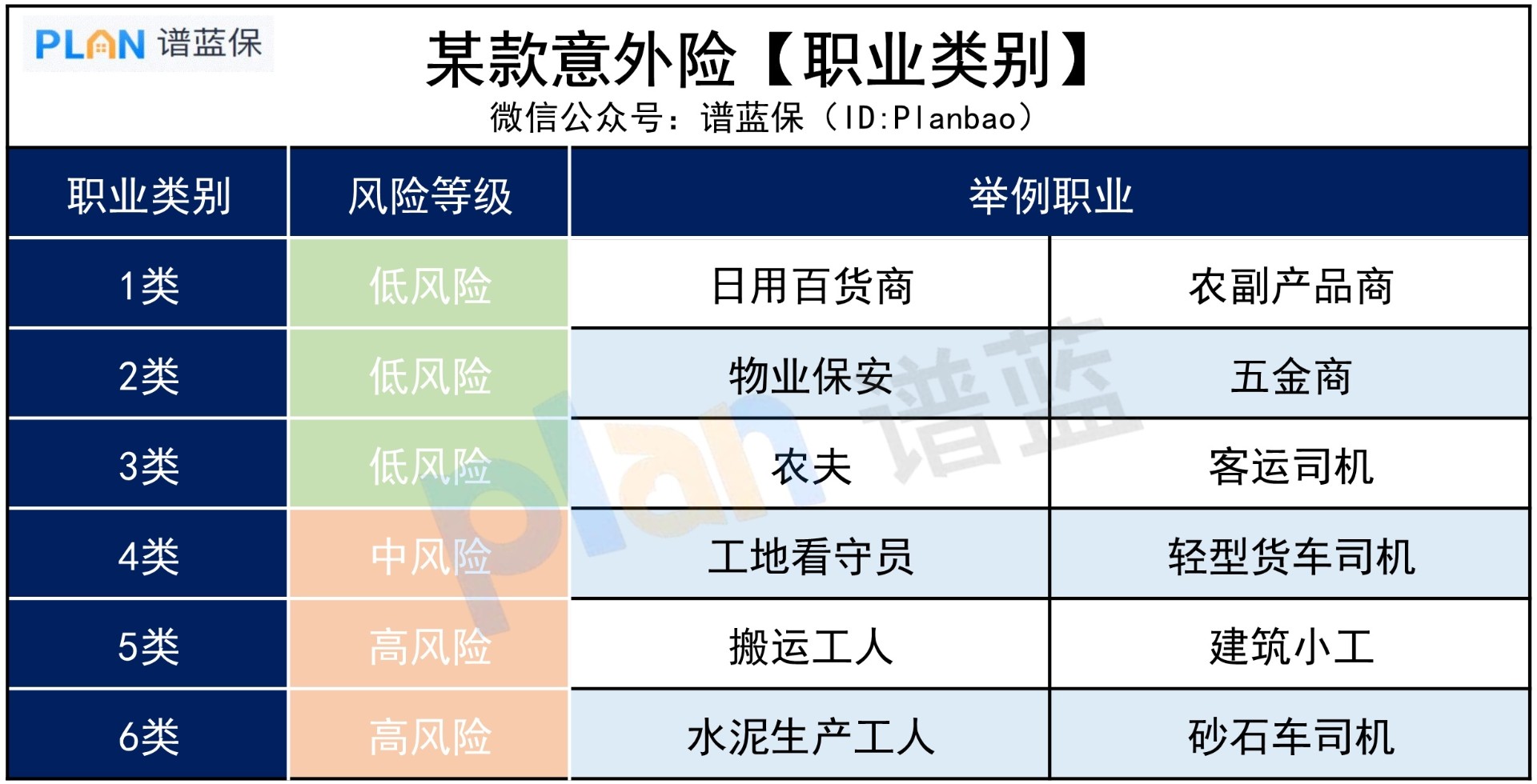 给老家爸妈买保险，需要注意哪些事？插图3