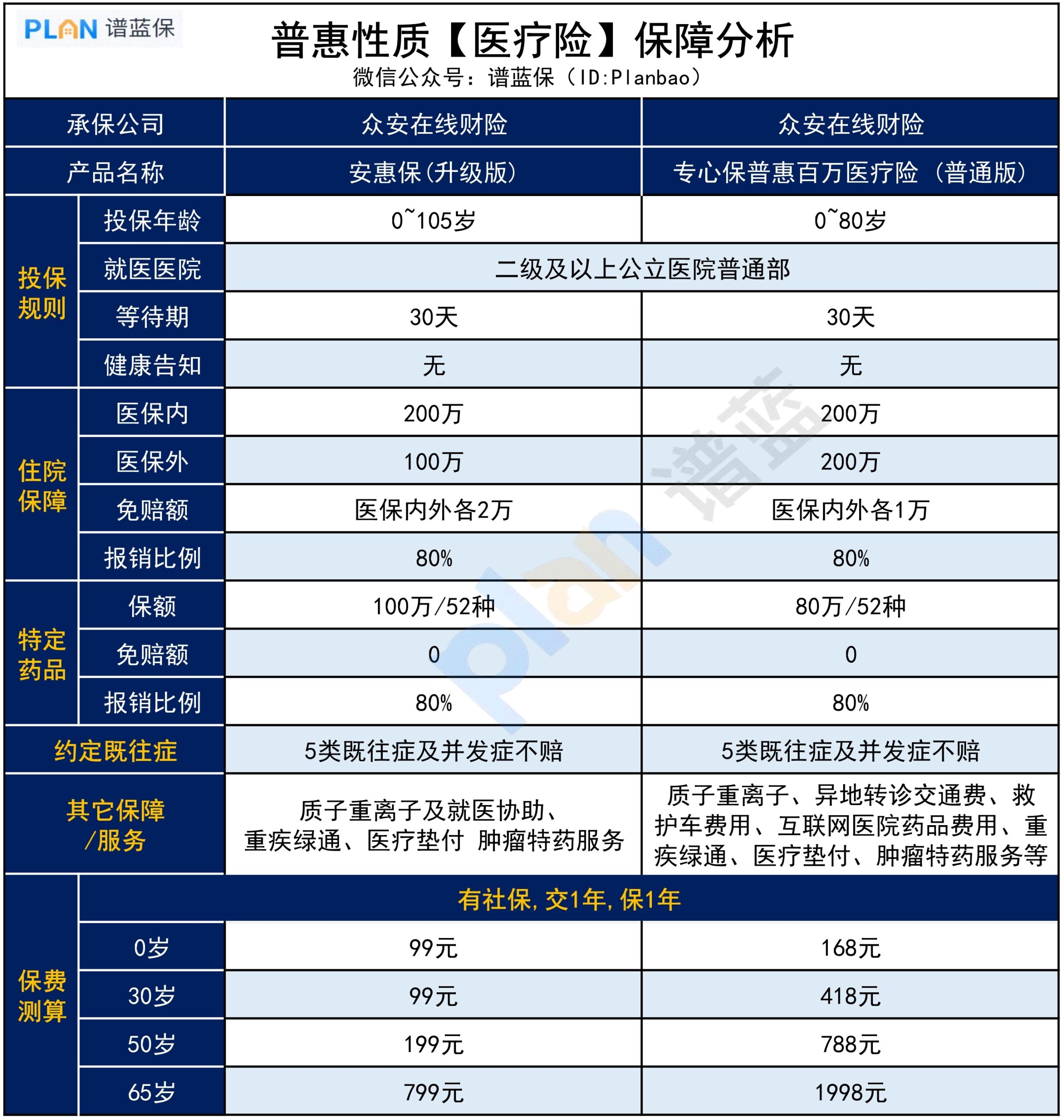 惠民保，有哪些产品值得选？插图4