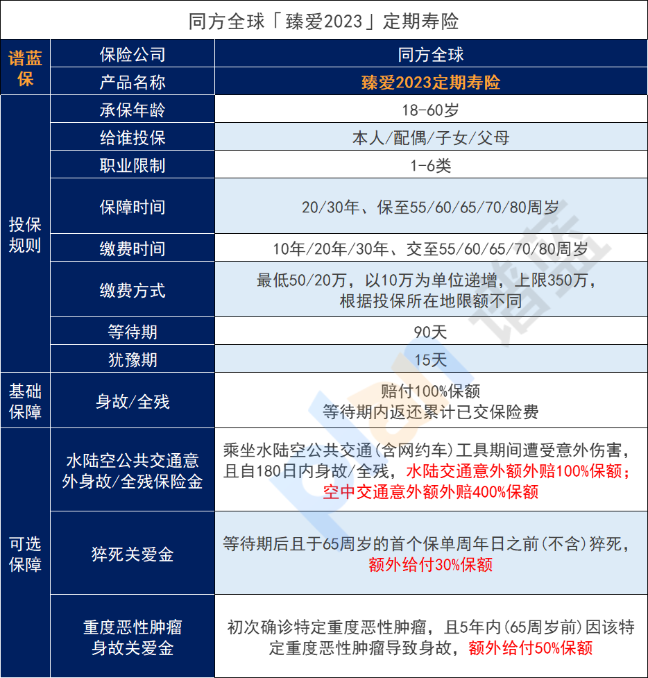 臻爱2023定期寿险怎么样？定期寿险和终身寿险有什么不同？插图2