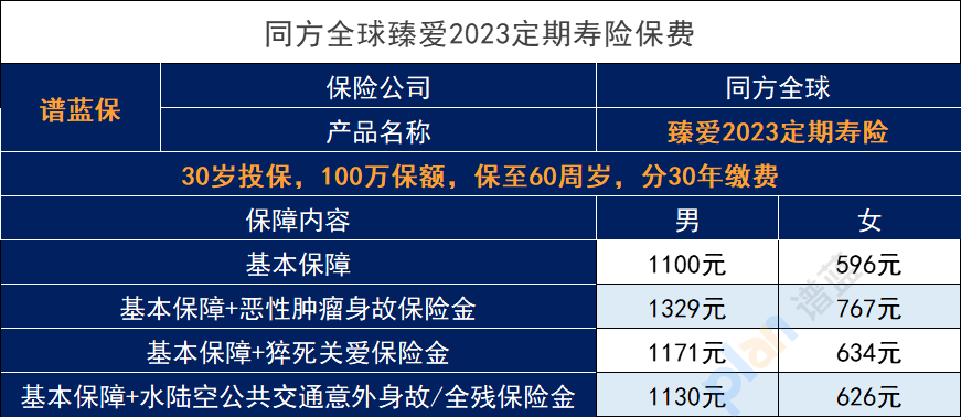 臻爱2023定期寿险怎么样?定期寿险和终身寿险有什么不同?插图2 臻爱2023定期寿险怎么样?定期寿险和终身寿险有什么不同?插图2