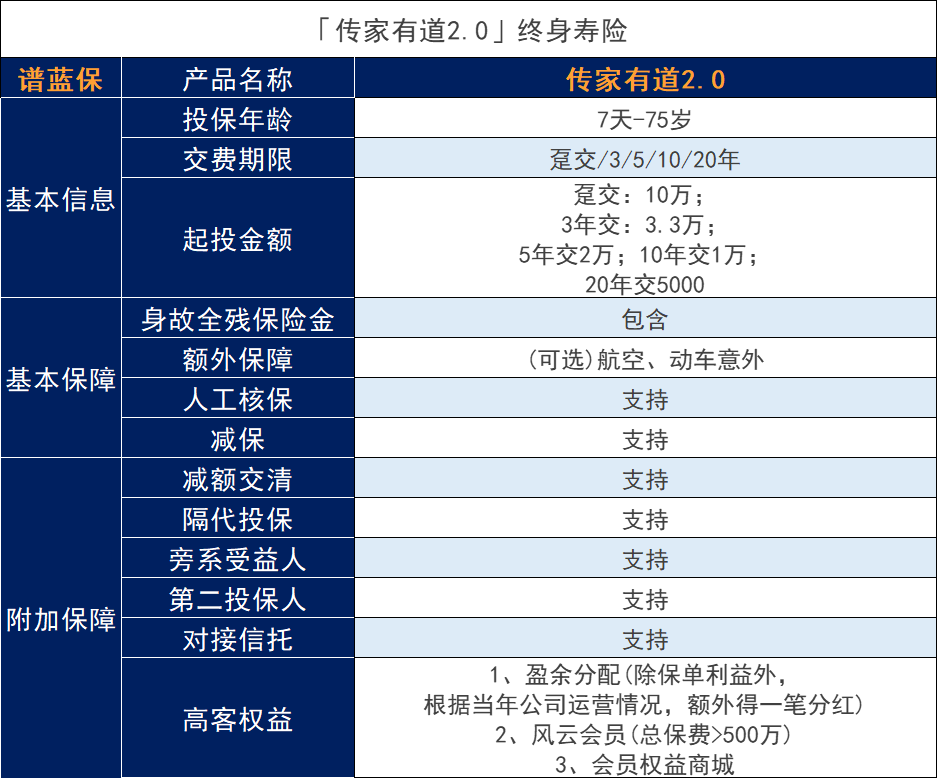 传家有道尊享版2.0终身寿险怎么样？如何购买？插图2