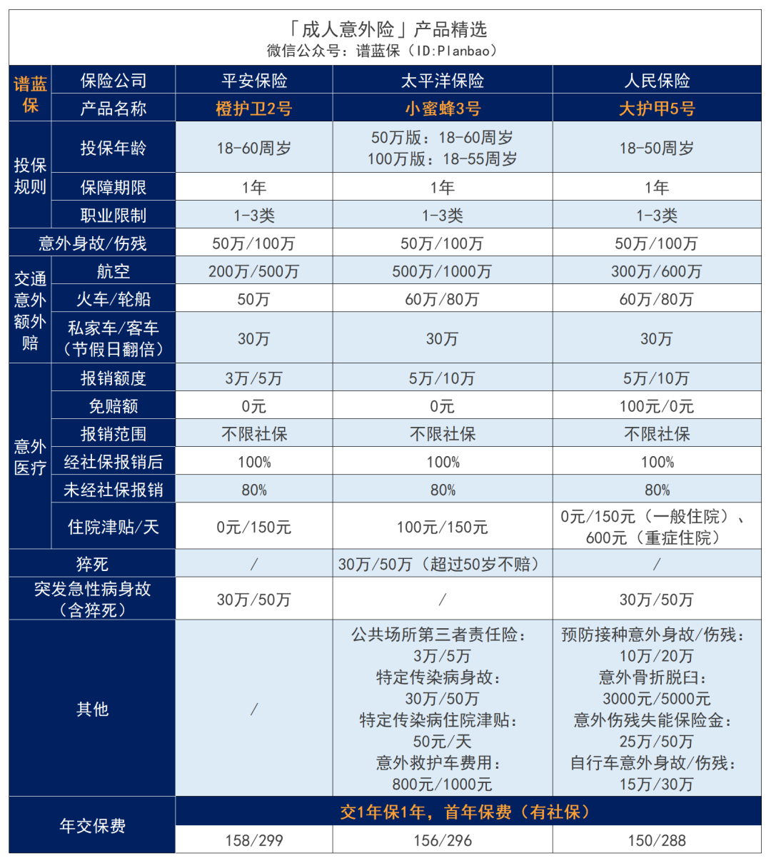 坐飞机该不该买意外保险？那天买的那天生效了吗？插图3