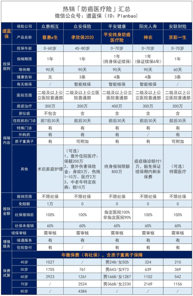 平安终身防癌险怎么样？值不值得买？插图6