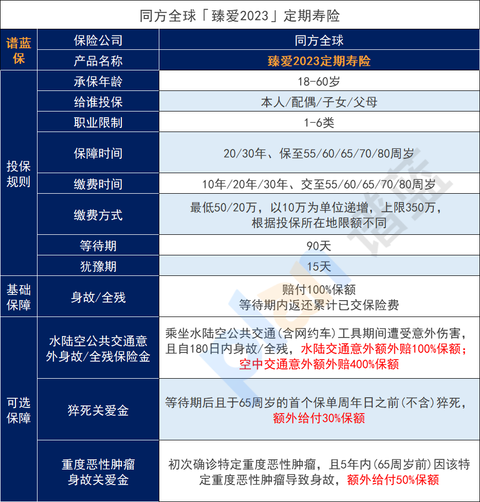 同方全球人寿的臻爱2023，保障如何？插图3