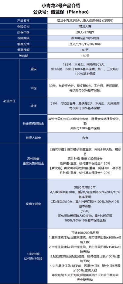 【小青龙2号】少儿重疾险推荐！插图2