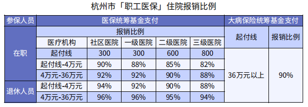医疗险还有必要买吗？插图2