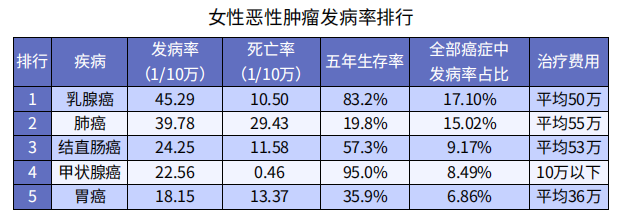 女性买保险攻略，请查收！插图2