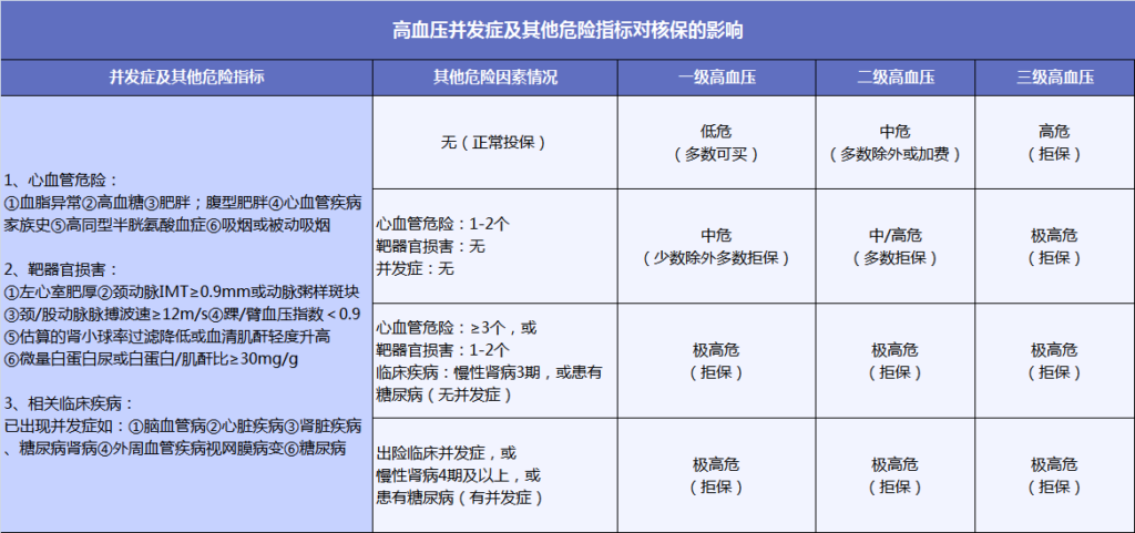 高血压有哪些保险可以买？插图8