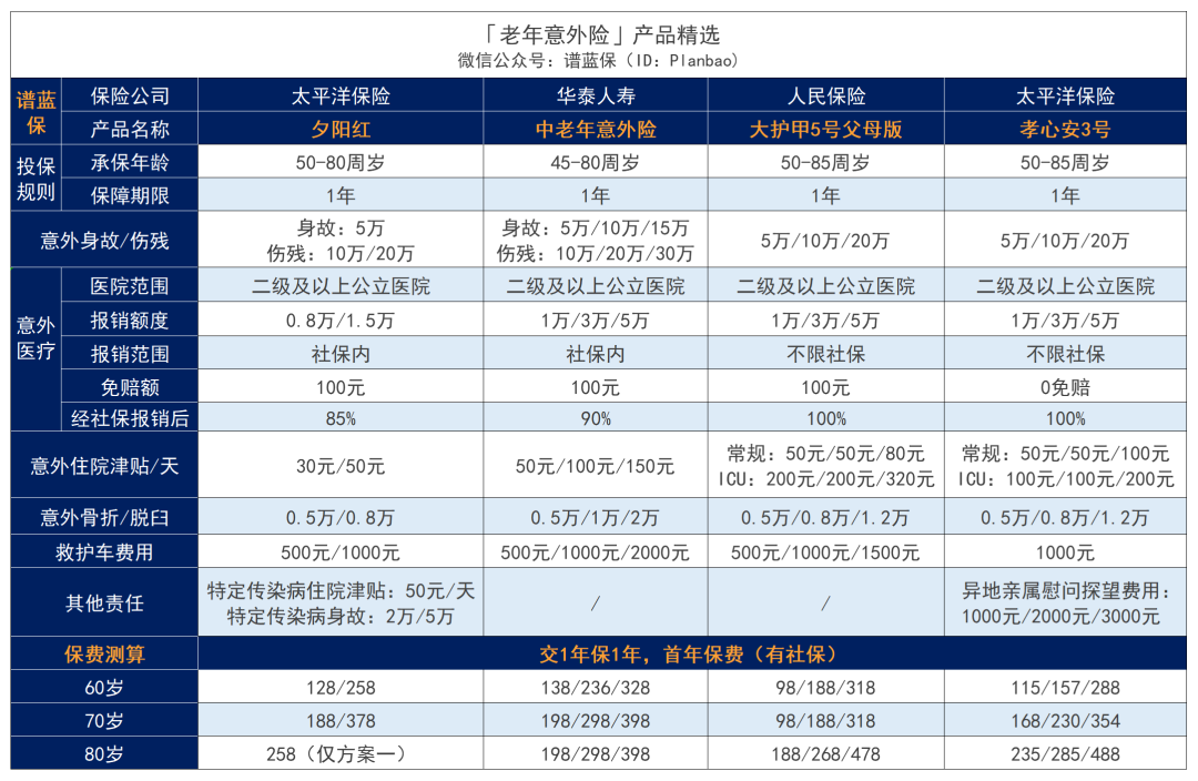 2023年9月意外险榜单，低至每年几十元，哪款好？插图16
